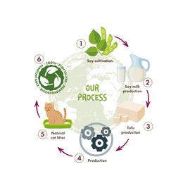Load image into Gallery viewer, M-PETS Soya Organic Cat Litter Coffee Scented 6 L - 100% Biodegradable
