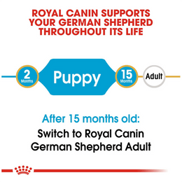 Load image into Gallery viewer, Royal Canin German Shepherd Puppy Dry Dog Food
