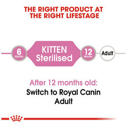 Load image into Gallery viewer, Royal Canin Kitten Sterilised in Gravy Wet Food Pouches
