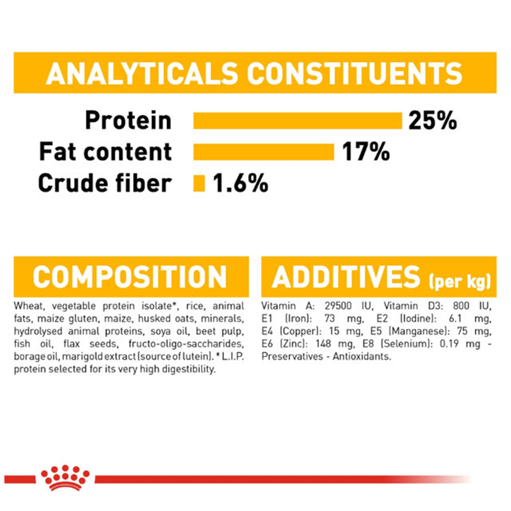 Royal Canin Maxi Dermacomfort Dry Dog Food