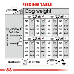 Load image into Gallery viewer, Royal Canin Maxi Digestive Care Dry Dog Food
