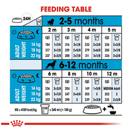 Load image into Gallery viewer, Royal Canin Medium Puppy Dry Dog Food
