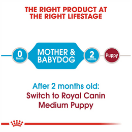 Load image into Gallery viewer, Royal Canin Medium Starter Dry Dog Food
