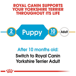 Load image into Gallery viewer, Royal Canin Yorkshire Puppy Dry Dog Food
