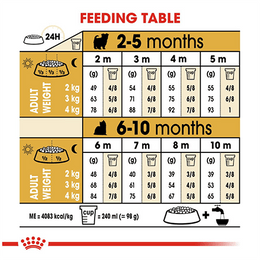 Load image into Gallery viewer, Royal Canin Yorkshire Puppy Dry Dog Food
